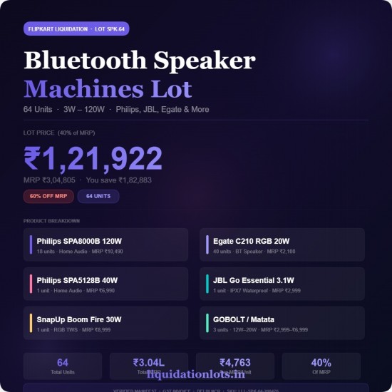 Flipkart Liquidation Lot | 64 Units Bluetooth & Home Audio Speakers | Philips, JBL, Egate, SnapUp, GOBOLT | 3W to 120W | MRP ₹3,04,805 | SPK-64