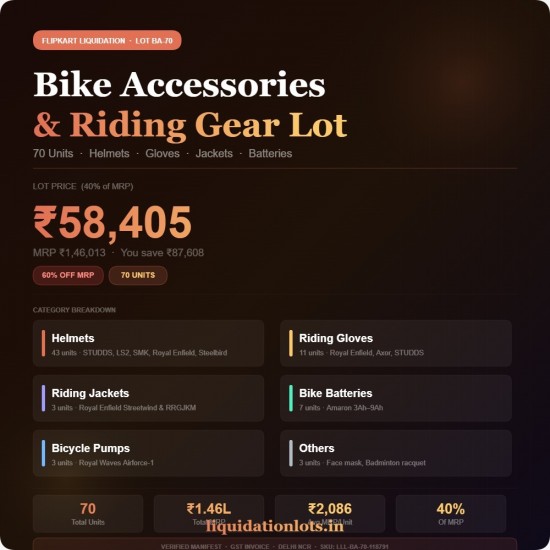 Flipkart Liquidation Lot | 70 Units Bike Accessories & Riding Gear | Helmets, Gloves, Jackets, Batteries | STUDDS, Royal Enfield, LS2, Amaron & More | MRP ₹1,46,013 | BA-70