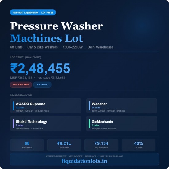 Flipkart Liquidation Lot | 68 Units Pressure Washer Machines | Car & Bike Washers | AGARO, Woscher, Shakti Technology, GoMechanic | 1800–2200W | MRP ₹6,21,138 | PW-68